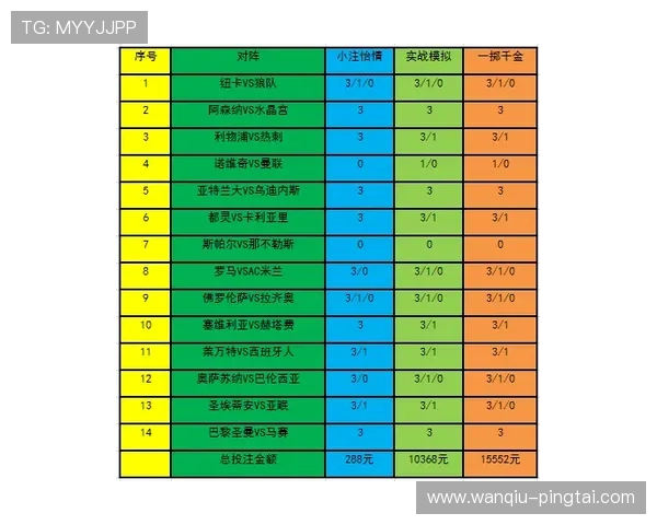 波胆分析核心要素 电子竞技投注盘口防骗避坑指南
